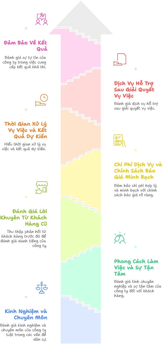 Làm Thế Nào Để Chọn Công Ty Luật Giỏi Dân Sự Tại Hà Nội